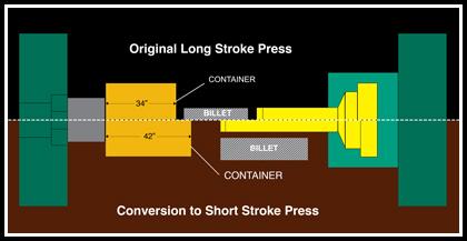 ShortStroke